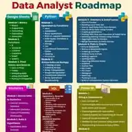 Data Analytics WhatsApp Channel