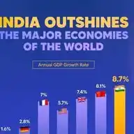 UPSC Economics Macro Micro WhatsApp Channel