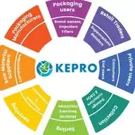 KEPRO Kenya WhatsApp Channel