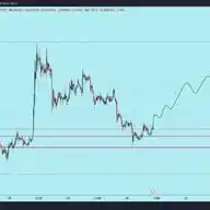 Trade With Pharez WhatsApp Channel
