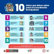 Conciliación Extrajudicial -  DCMA WhatsApp Channel
