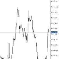 FX James Gold Master WhatsApp Channel