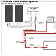 Hiworks Advocacy for Being Energy Responsible Means Going Solar WhatsApp Channel