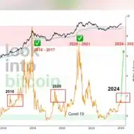 CRYPTO GYAN WhatsApp Channel