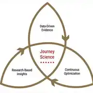 Human With Science Journey 🇮🇳 WhatsApp Channel