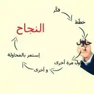 كن جزءًا من النجاح مع فوريفر ليفينج 💪🏻 WhatsApp Channel