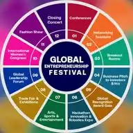 GEF Volunteer’s Channel WhatsApp Channel