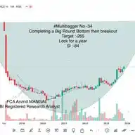 STOCK MARKET PICKS🚀💥 WhatsApp Channel