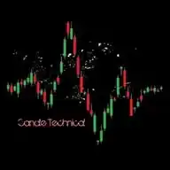 Candle Technical WhatsApp Channel