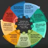 Psychology and More............ WhatsApp Channel