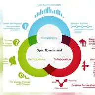Open Governance Advocates WhatsApp Channel