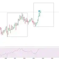 StocksT20 (Free) WhatsApp Channel