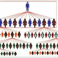 قناه خاصه للإعلانات العقاريه والسيارات والأثاث والاسلحه والتداول للعملات الرقميه وشركات الاستثمار WhatsApp Channel