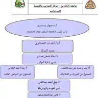 مركز  التدريب والتنمية المستدامه WhatsApp Channel