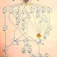 شريعت ، خدمت ، وحدت WhatsApp Channel