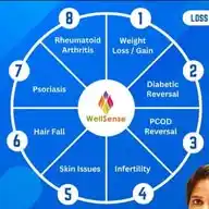 HEALTHY FI WITH ACHAL WhatsApp Channel