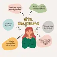 Nitel Araştırma Yöntemleri WhatsApp Channel