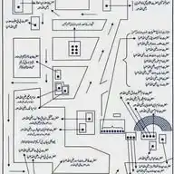 حضور ﷺ کے مہمان WhatsApp Channel