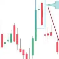 Profit Loss फायदा नुकसान Trading Business WhatsApp Channel