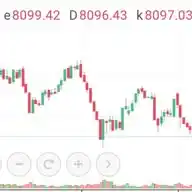 Borsa WhatsApp Channel