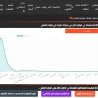 موقع أفاق عربية WhatsApp Channel