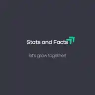 Stats and Facts! WhatsApp Channel