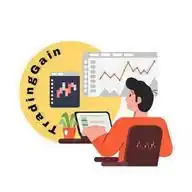 Trading Gain WhatsApp Channel