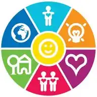 Wellbeing on WhatsApp WhatsApp Channel