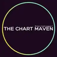 TheChartMaven WhatsApp Channel