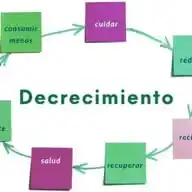 Nuevos Paradigmas | Decrecimiento WhatsApp Channel