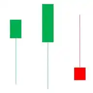 ICT Trading Information يعنې معلومات WhatsApp Channel