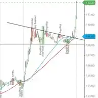 Stock Market Hawai Adda WhatsApp Channel