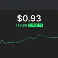 $0 - $800 Airdrops WhatsApp Channel