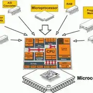 Miprochip_Microcontroladores WhatsApp Channel