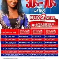 REAL ESTATE BIZ WITH #UjuRealEstate 🏠🏡 WhatsApp Channel
