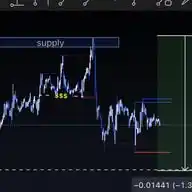 FOREX INDO WhatsApp Channel