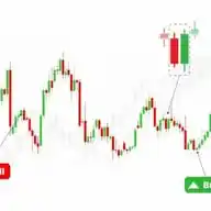 Free TECHNICAL analysis WhatsApp Channel