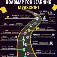 JavaScript WhatsApp Channel