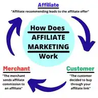 Affiliate Marketer WhatsApp Channel