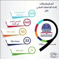 اتحاد الجامعات الدولي IUU WhatsApp Channel