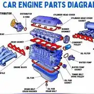 Engine parts 👷🚒🚘 WhatsApp Channel