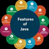 Java Programming And Computer knowledge WhatsApp Channel