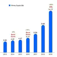 Beyond Our Markets WhatsApp Channel