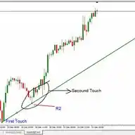 Gold VIP Trades WhatsApp Channel