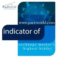 PactWorld WhatsApp Channel
