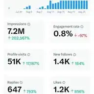 5M Impression WhatsApp Channel