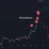 ND Hub FX Academy WhatsApp Channel