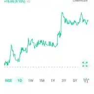 Stockmarket_Prediction WhatsApp Channel