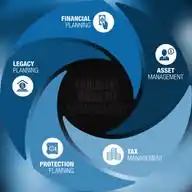 💎 WEALTH MANAGEMENT & LEGACY PLANNING ✨ WhatsApp Channel