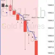 A.I. Trading WhatsApp Channel